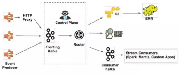 巨頭的數(shù)據(jù)基石 探析Facebook與亞馬遜的數(shù)據(jù)庫構(gòu)建與數(shù)據(jù)處理存儲(chǔ)服務(wù)