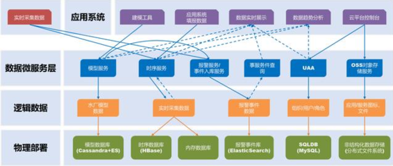 數(shù)據(jù)驅(qū)動(dòng)的未來 產(chǎn)業(yè)應(yīng)用案例中的數(shù)據(jù)處理與存儲服務(wù)