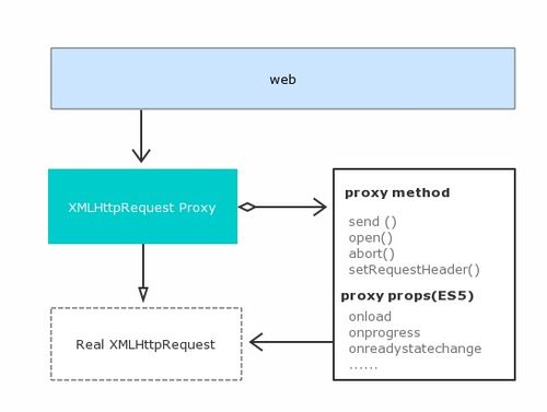 爬蟲神器 實(shí)時(shí)處理與保存Ajax數(shù)據(jù)的全能數(shù)據(jù)處理與存儲服務(wù)