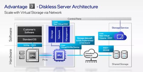 從藍(lán)圖到現(xiàn)實(shí) 英特爾三年磨一劍，XPU戰(zhàn)略重塑數(shù)據(jù)處理與存儲未來