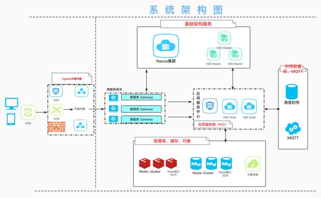 阿詩特CIO王飛 以專業(yè)數(shù)據(jù)庫賦能新能源，高效處理海量設(shè)備數(shù)據(jù)